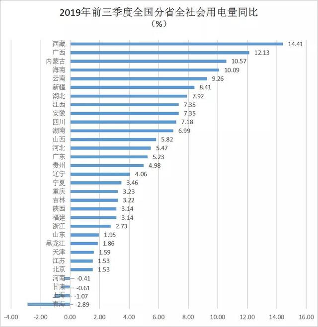 2019全国各省经济排行_中国2019一季度GDP排名 全国各省经济数据排行一览