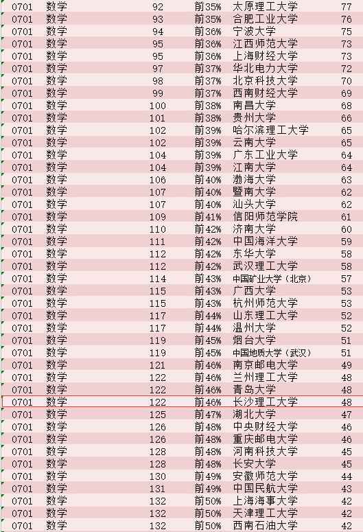 物理学科排名_物理学科头像(2)