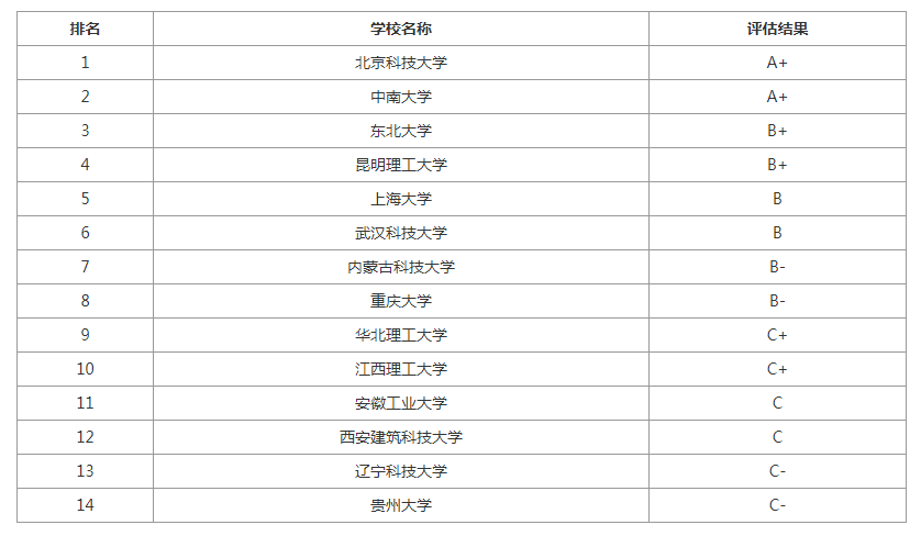 材料考研学校排名_学校考研材料