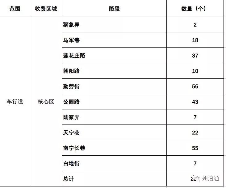 湖州市区人口多少_2018上半年城市GDP排名,嘉兴位列前五十(3)