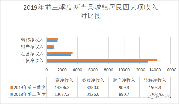 昆明2019年城镇居民人均可支配收入(2)
