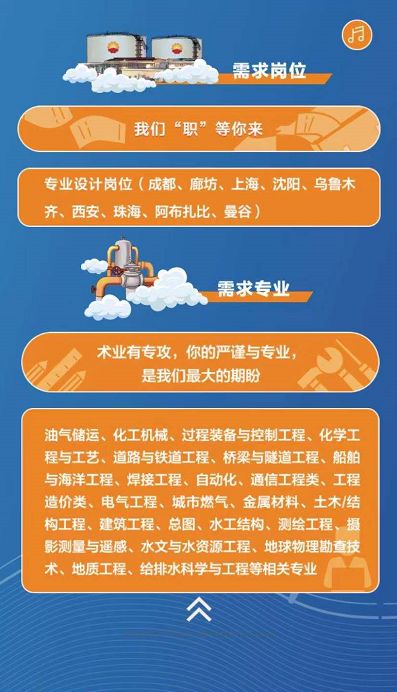 设计院招聘_网络招聘北京电力设计院招聘信息,行业专业的猎头服务(2)