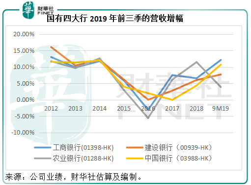 四大银行在GDP中比重_中国银行图片