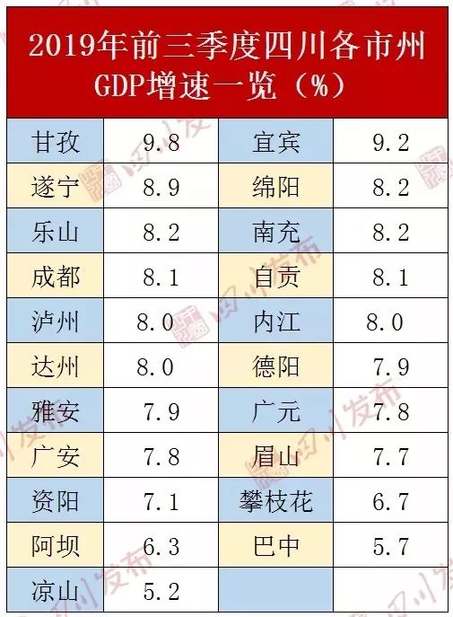 宜宾企业gdp排名_宜宾7县3区 GDP最新排名 出炉 排名第三的,竟是这个县