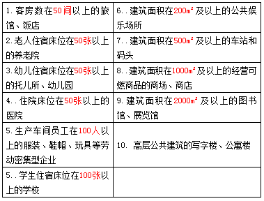 喷人口诀