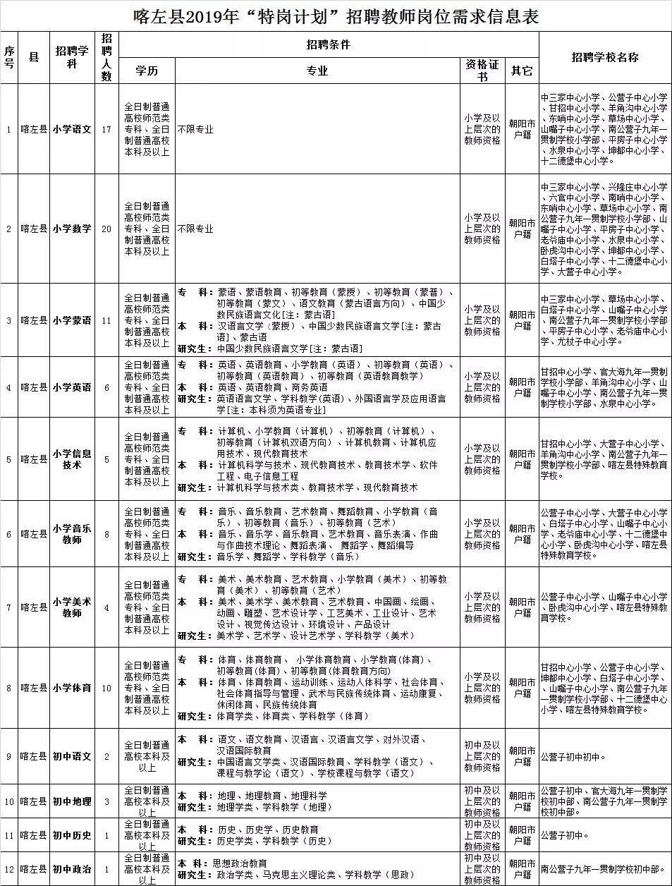 喀左县县城人口_喀左县县城照片(2)