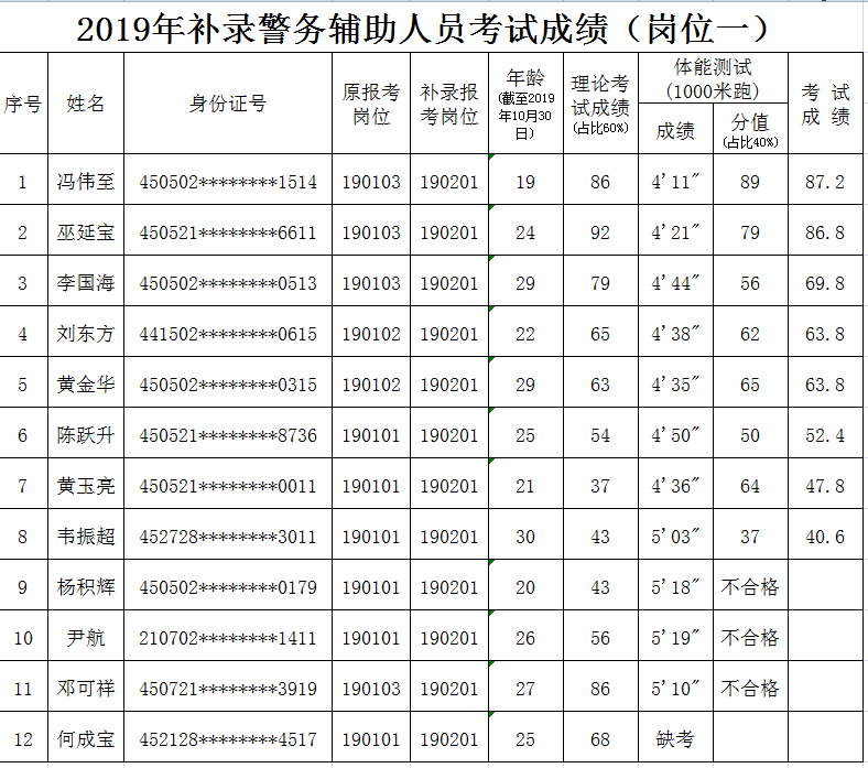 北海市2019年总人口_北海市2020年规划图(2)