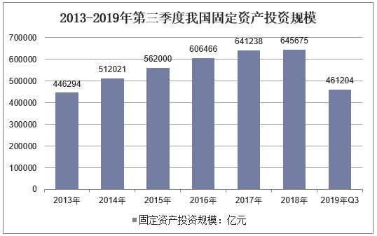 中国人口失业率_中国失业率统计图