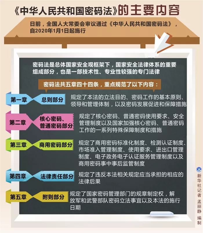 法人口令_法人年龄大无法办理当地数字证书怎么办(2)