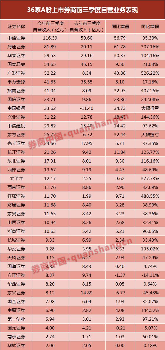 海通证券排名_海通证券(2)