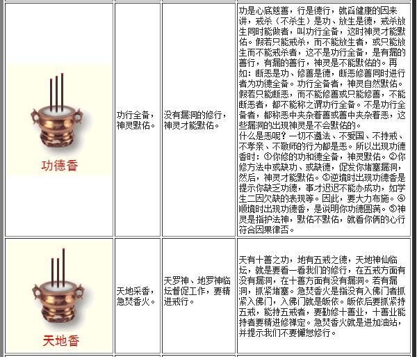 你不知道的二十四香谱最全烧香图解