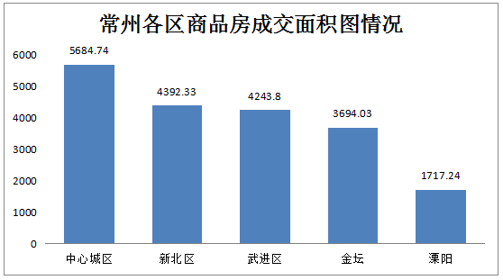 2020金坛区GDP_金坛区2030规划图(3)