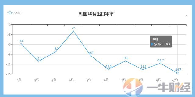 韩国gdp和浙江gdp