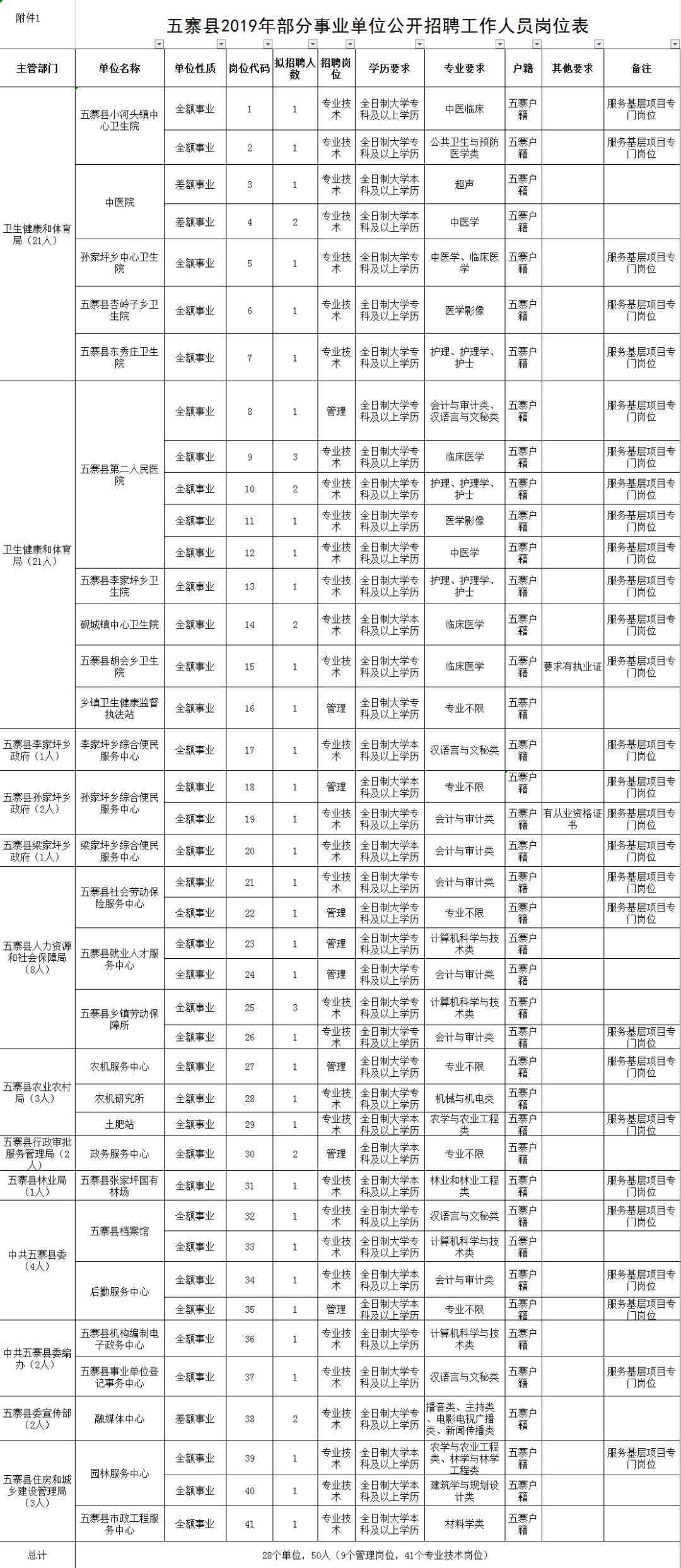 五寨县人口_咱五寨各个村的名字原来是这样来的,你知道么(2)