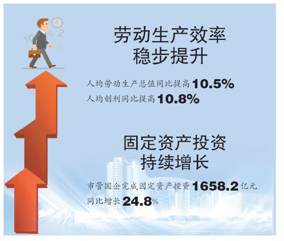 人均劳动效率_劳动最光荣手抄报(2)
