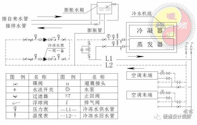 空调水系统加热原理是什么_车水加热是什么标志