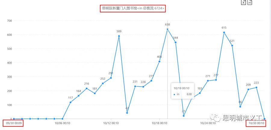 厦门人口数_厦门常住人口(3)