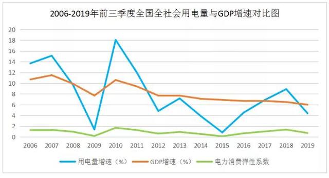 全国各省gdp增速