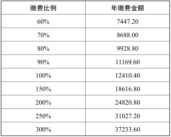 利通区人口_宁夏吴忠下辖区县数据 利通区经济总量第一,青铜峡市第二