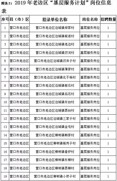 营口多少人口_辽宁城镇经济的发展