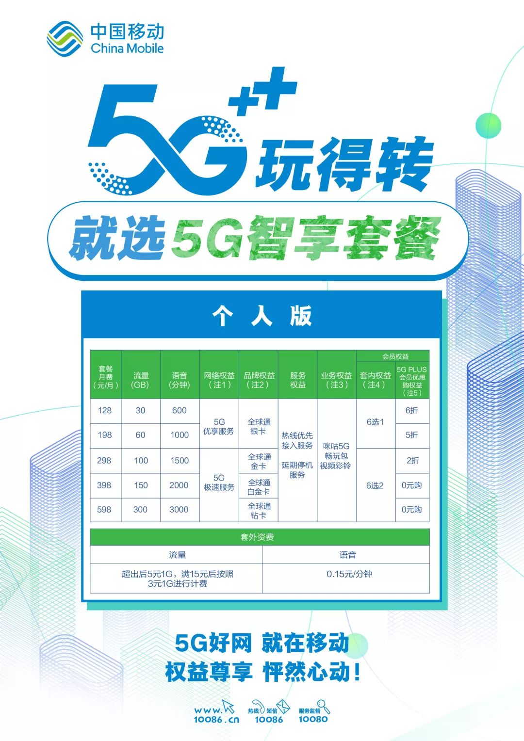 看点一: 多重权益加持5g套餐,诚意满满 中国移动5g套餐命名为"智享