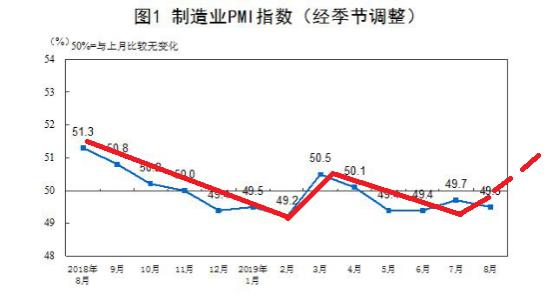 股票和债券的购买和销售是否计入GDP_美联储降息,对股票 债券 黄金的影响有多大(3)