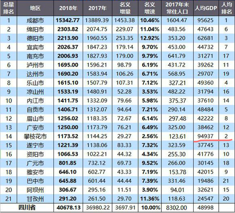 攀枝花人均收入_攀枝花学院