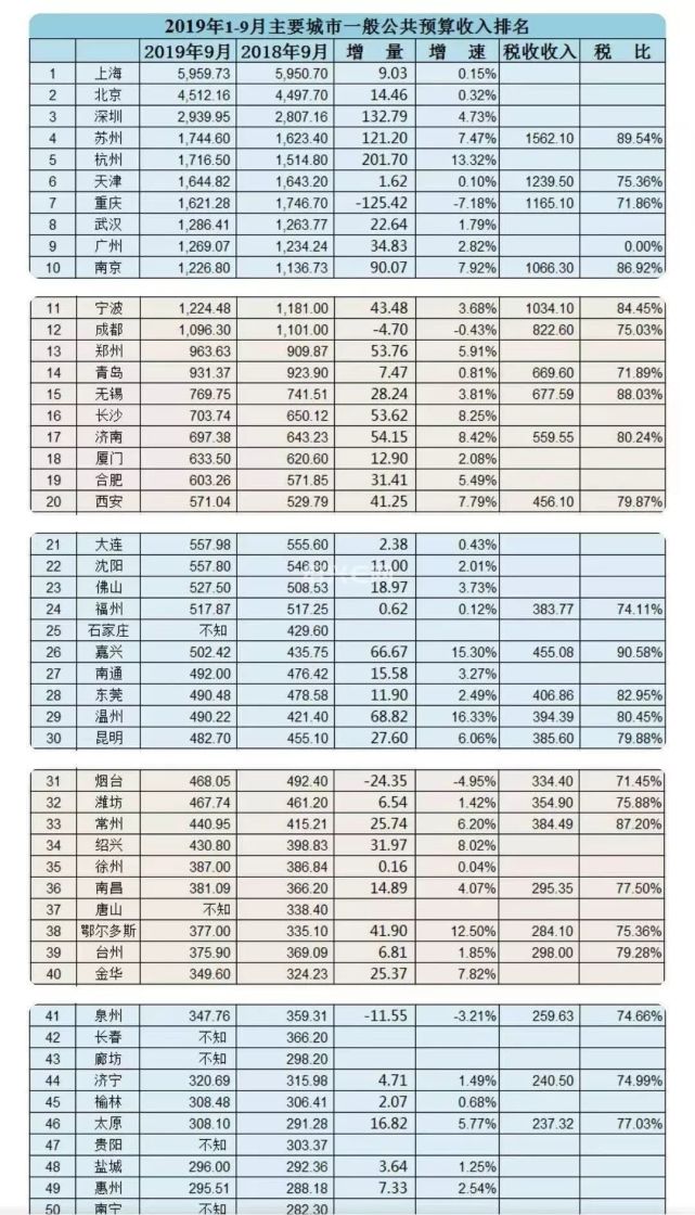 绍兴经济排名_绍兴黄酒(3)