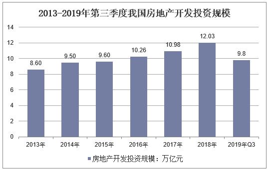 2019年经济总量局世界第几_经济总量世界第二
