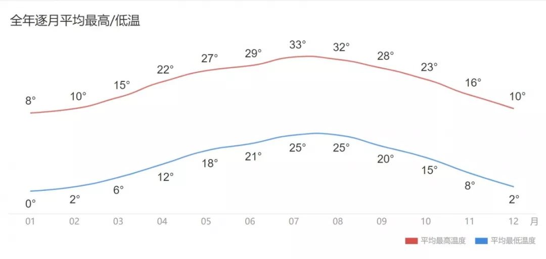 西双版纳人口容量增加措施_西双版纳风景图片