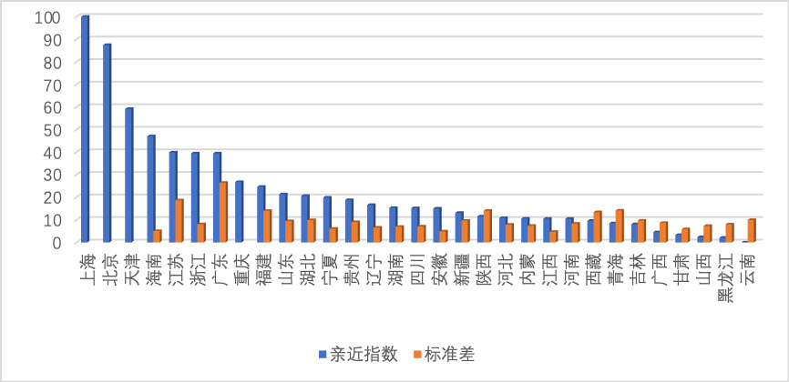 经济水平和gdp的关系_不同经济发展水平的国家进出口贸易总额与GDP之间的关系(2)