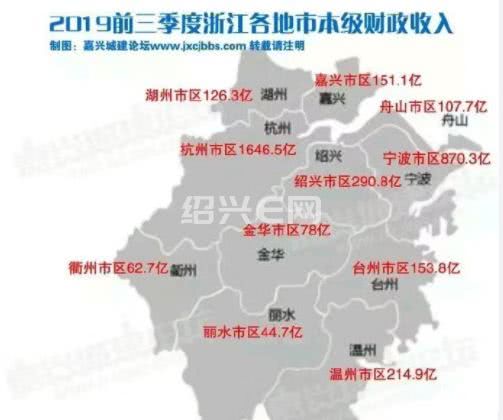 2019绍兴上虞GDP_绍兴上虞杜亚泉中学