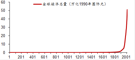 明末人口_明末人口不到一亿,清朝却达到四亿,是什么原因让清朝人口暴涨？