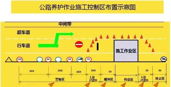 交通科普(第三期|公路养护安全知识_作业