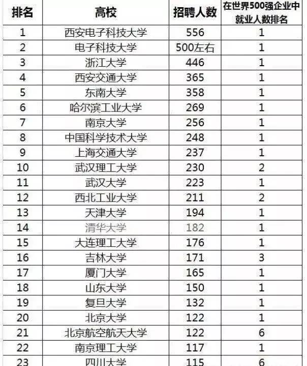 西电专业排名_张伟专业团队(3)