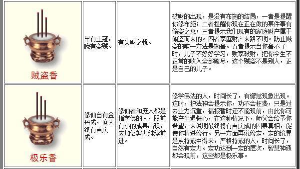 你不知道的二十四香谱最全烧香图解