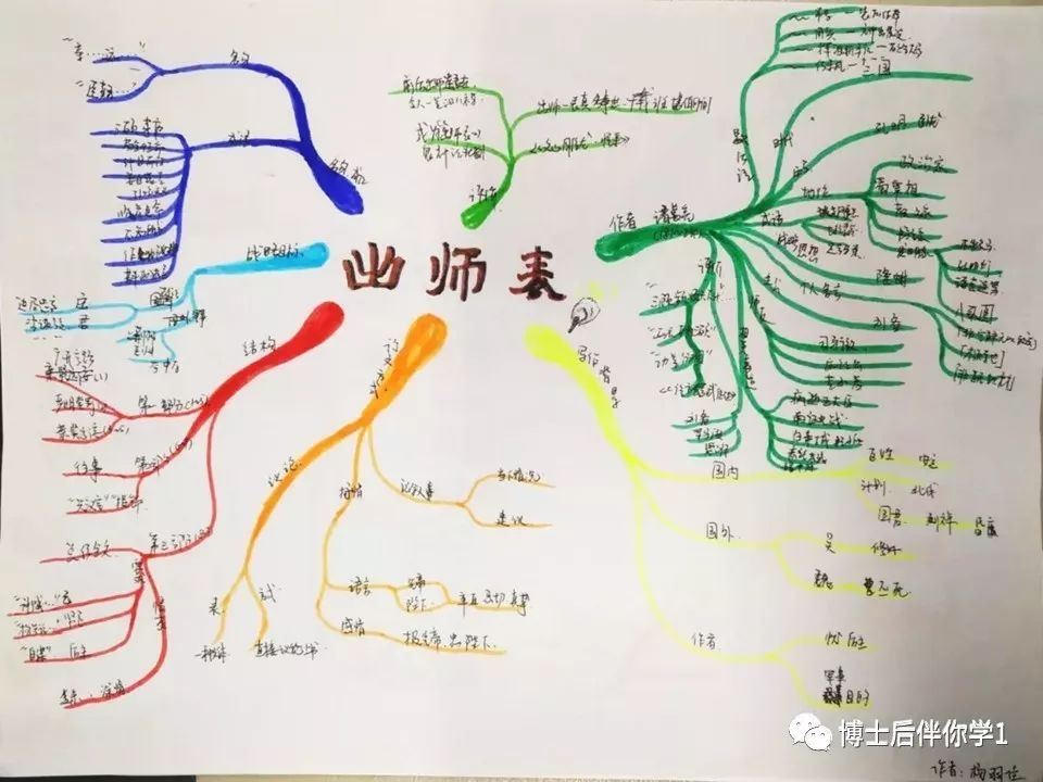 上海思维导图寒假营报名啦(2月1日-3日)