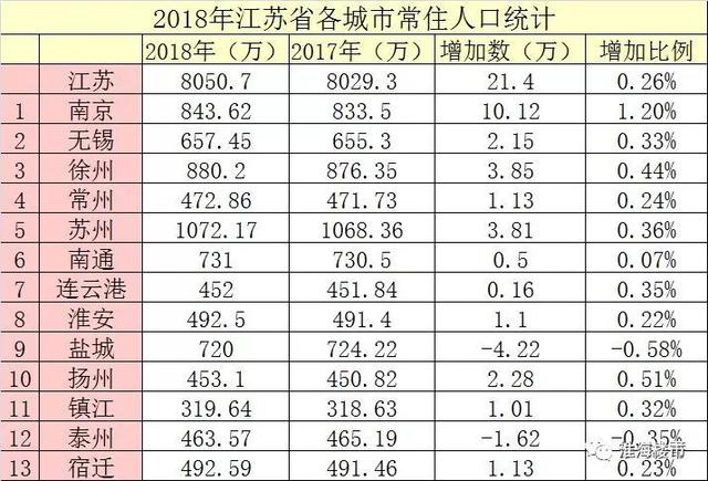 徐州市区常住人口_搜索资讯页