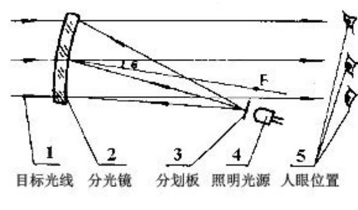 全息瞄准镜也是ar全息衍射瞄准镜的原理及优缺点转载