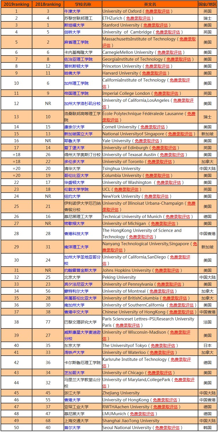 it人均收入_it男图片(3)
