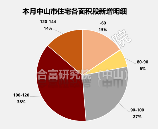 中山市火炬开发区gdp在中山排第几(2)