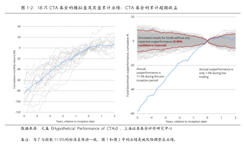 当量人口数_人口普查