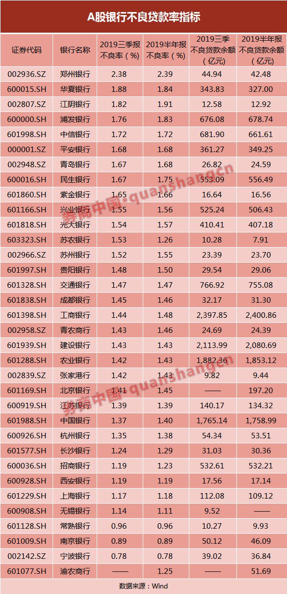 2019年银行收入排行_2019广东银行校园招聘 扒一扒银行薪酬排名情况