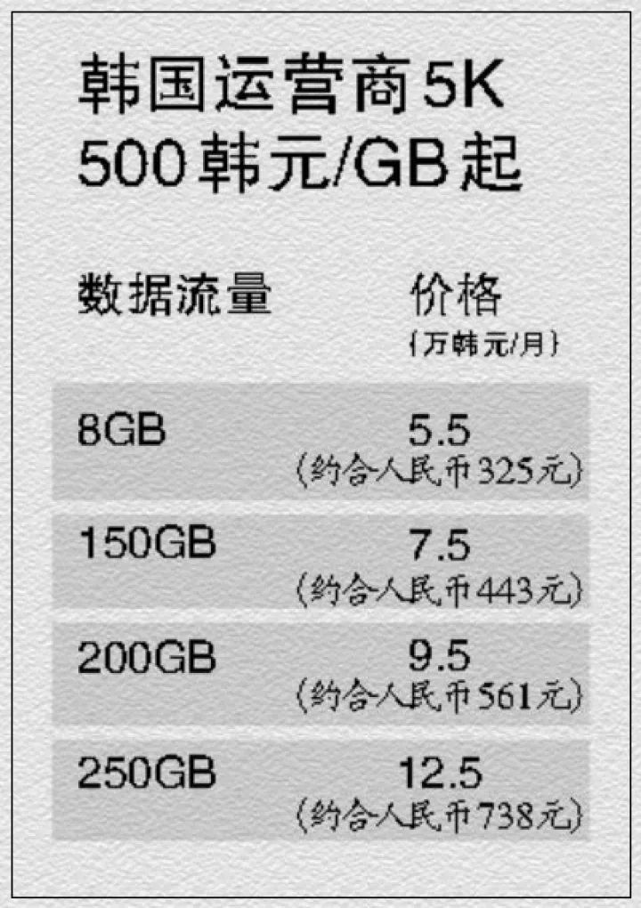 gdp是流量(2)
