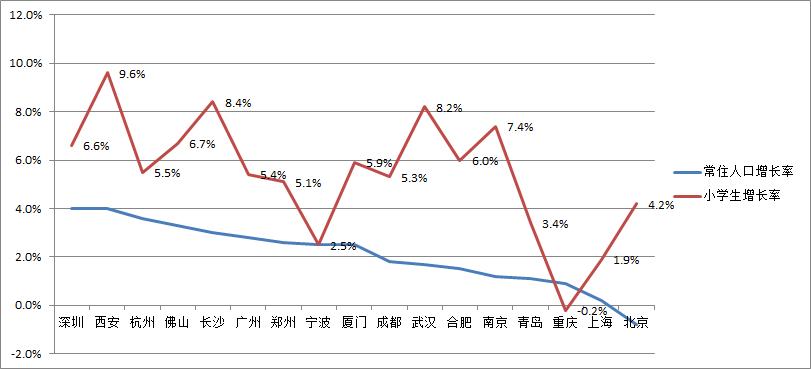 高淳常住人口_高淳国际慢城图片