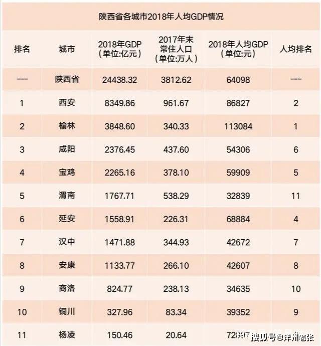 为什么咸阳人均gdp高_咸阳创建全国文明城市纪实 激发全民共创的磅礴之力