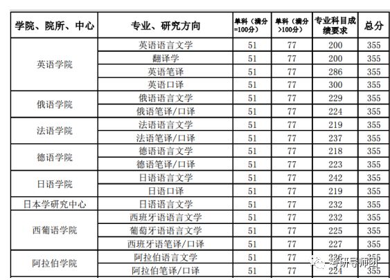 口译专业排名_张伟专业团队(2)
