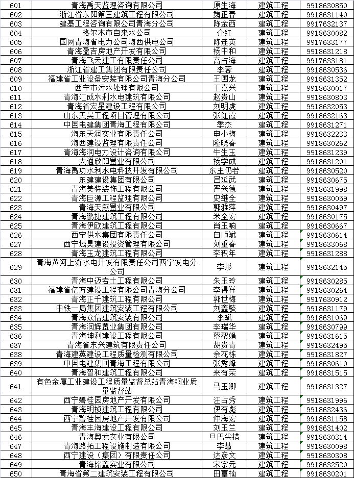 青海人口为什么少_青海一共才500多万人口,为什么西宁房价还这么高 说出来你