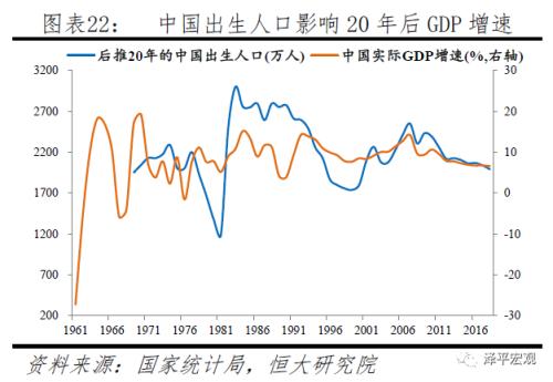 广州劳动人口占比_广州各区人口图