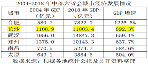 人均gdp的县级市_如何看待苏锡常三市市区GDP相当(3)